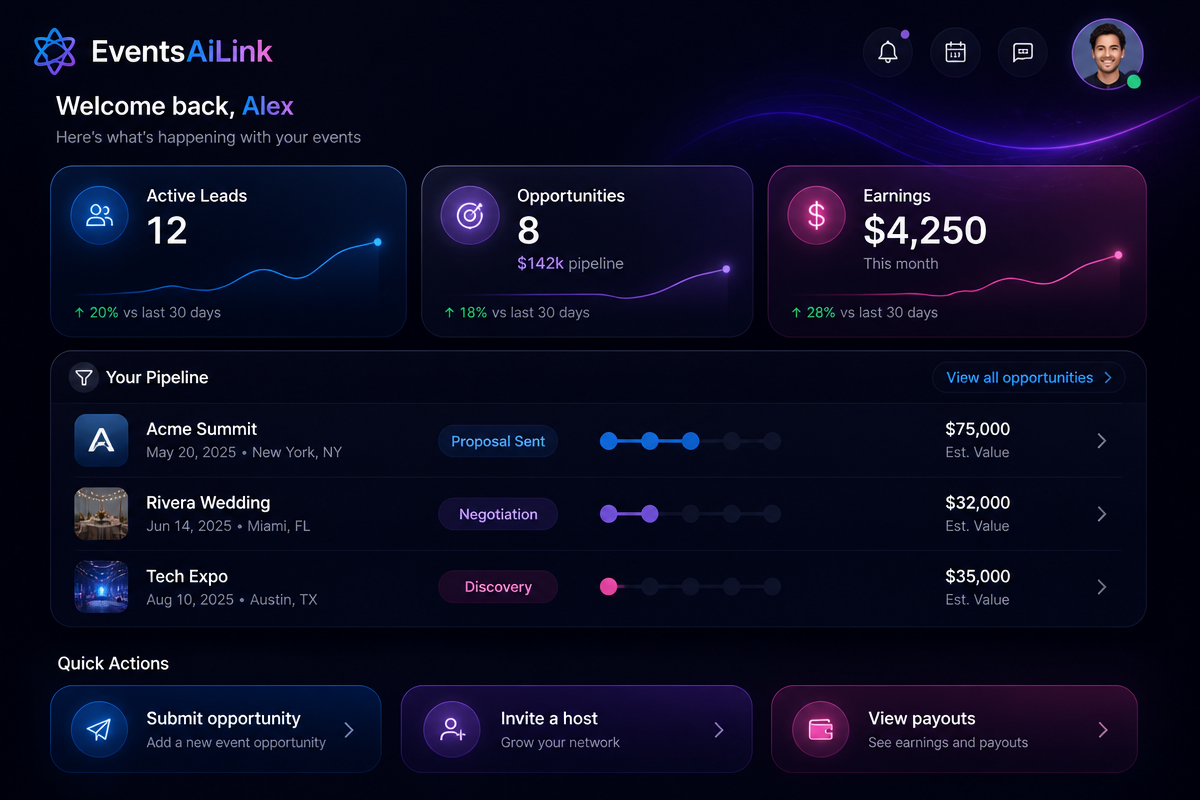 EventsAiLink AI Sales Hub dashboard preview showing leads, opportunities, earnings, and quick actions